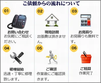 解決までの流れ